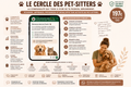 Accompagnement Pet-sitter 360° – Construis une activité professionnelle, structurée & durable