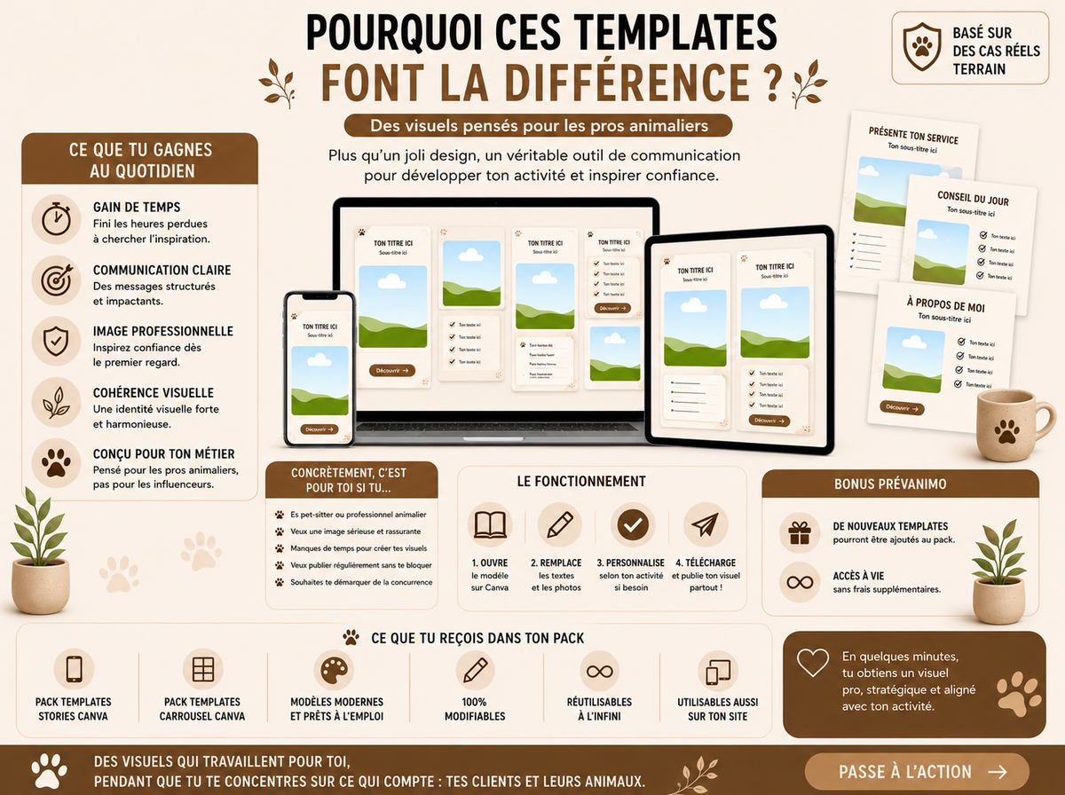 Templates Canva Pet-sitters – Pack Stories & Carrousels professionnels