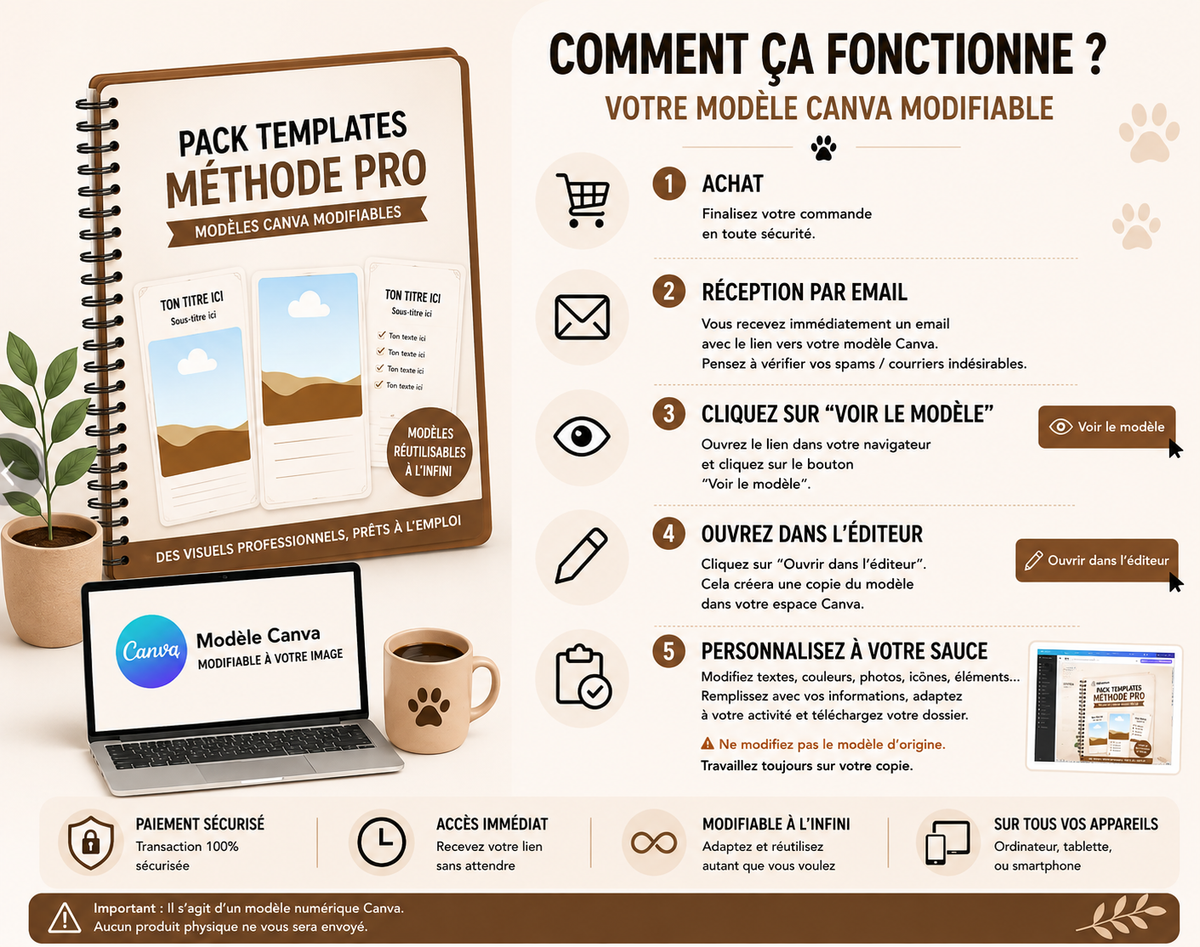 Templates Canva Pet-sitters – Pack Stories & Carrousels professionnels
