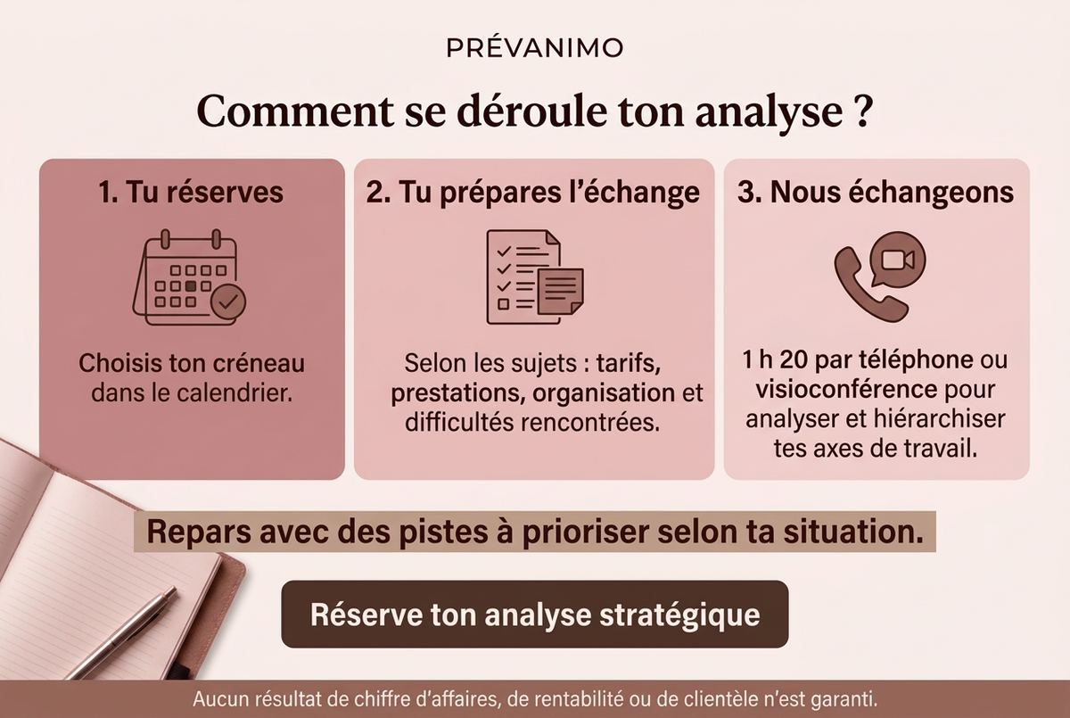 Déroulement de l’analyse, palette rose et marron