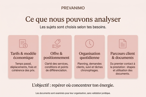 Les quatre axes de l’analyse, palette rose et marron
