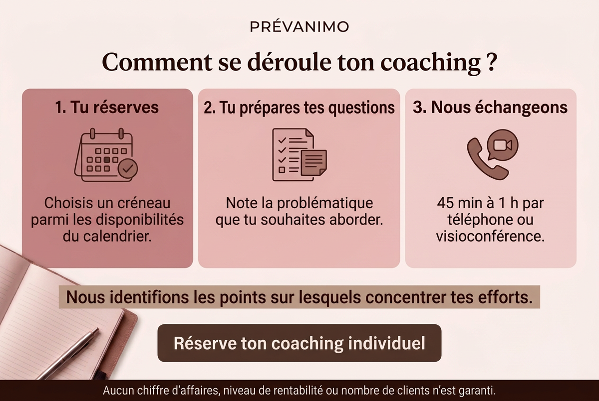 Les étapes du coaching individuel
